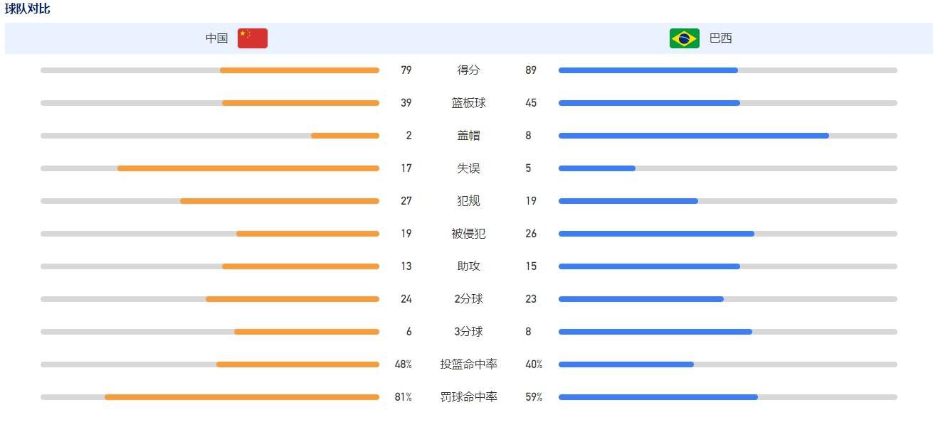 2015年夏天，马夏尔以6000万欧元身价加盟曼联。